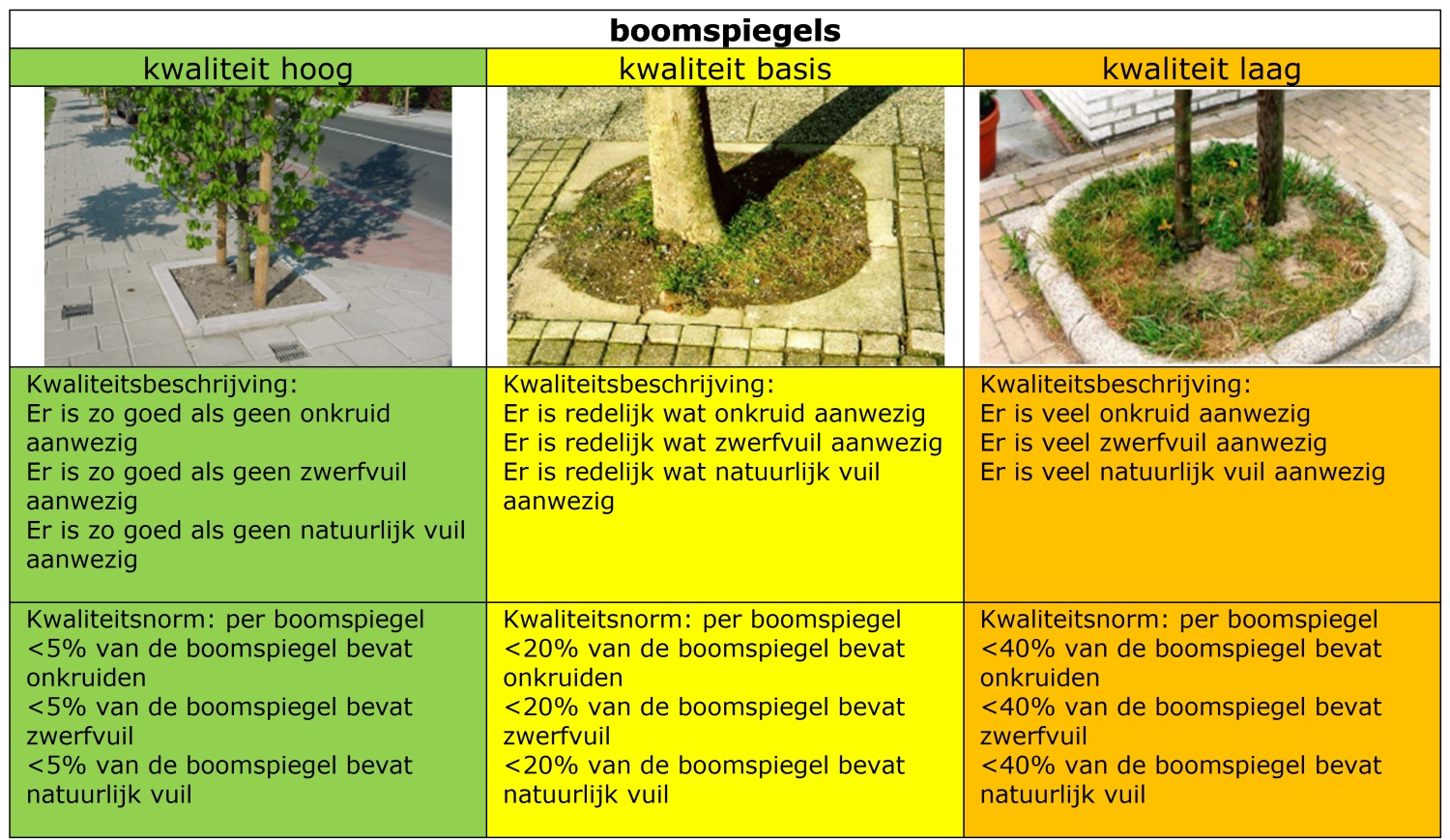 Boomspiegels_tabel